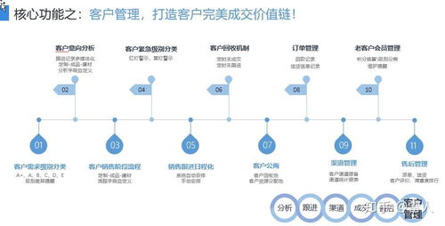 適合家居建材營(yíng)銷(xiāo)的第三方工具和平臺(tái)有哪些 哪個(gè)效果更好