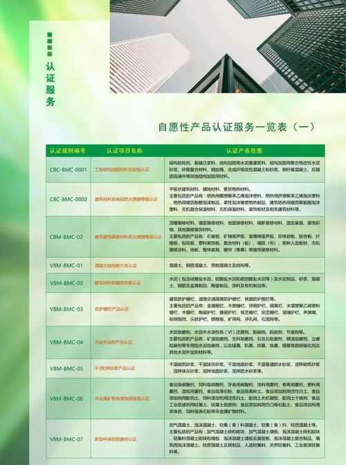 關(guān)于受理中國綠色產(chǎn)品與綠色建材產(chǎn)品認(rèn)證申請(qǐng)的通知