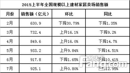建材賣場也時尚 集美國際建材精品館再奪眼球-家居快訊-北京搜房網家居裝修